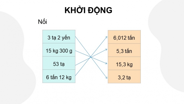 Giáo án PPT dạy thêm Toán 5 Chân trời bài 25: Viết các số đo khối lượng dưới dạng số thập phân