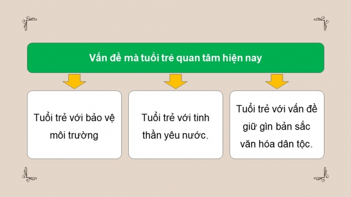 Giáo án điện tử Ngữ văn 12 chân trời Bài 2: Viết bài văn nghị luận về một vấn đề có liên quan đến tuổi trẻ