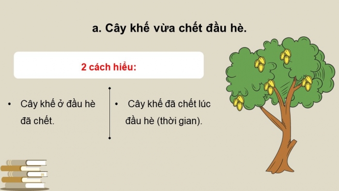 Giáo án điện tử Ngữ văn 12 cánh diều Bài 2: Lỗi lô gích, câu mơ hồ và cách sửa