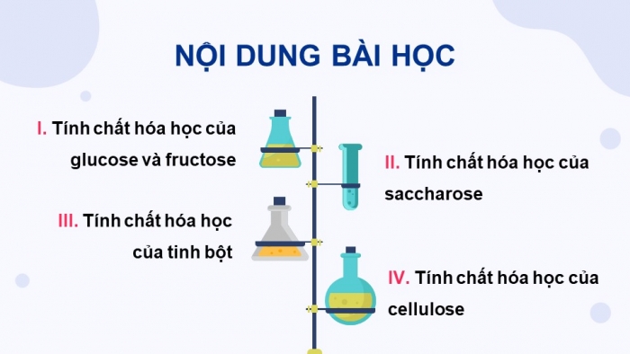 Giáo án điện tử Hóa học 12 cánh diều Bài 4: Tính chất hóa học của carbohydrate (P2)