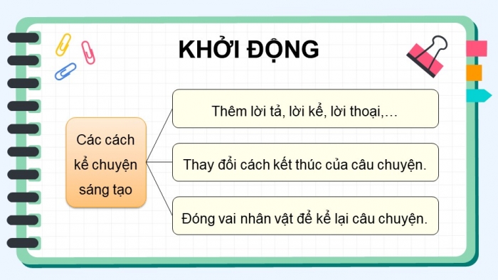 Giáo án điện tử Tiếng Việt 5 kết nối Bài 4: Viết bài văn kể chuyện sáng tạo