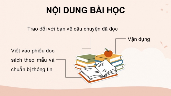 Giáo án điện tử Tiếng Việt 5 kết nối Bài 14: Đọc mở rộng (Tập 1)