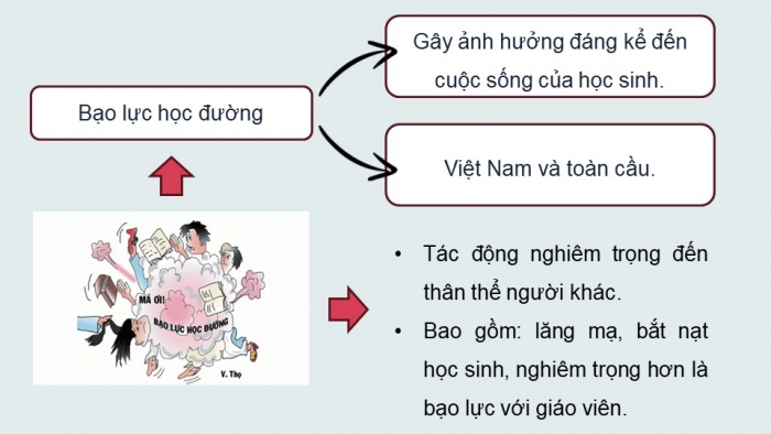 Giáo án điện tử Ngữ văn 9 kết nối Bài 3: Trình bày ý kiến về một vấn đề có tính thời sự trong đời sống của lứa tuổi học sinh hiện nay