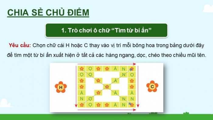 Giáo án điện tử Tiếng Việt 5 cánh diều Bài 3: Trái cam