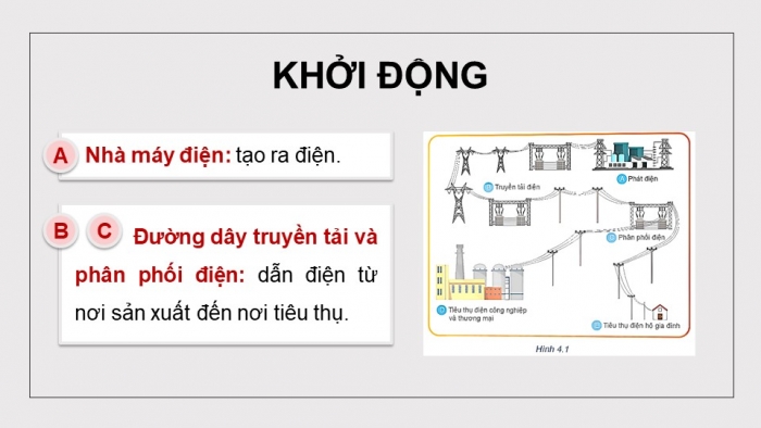 Giáo án điện tử Công nghệ 12 Điện - Điện tử Kết nối Bài 4: Hệ thống điện quốc gia