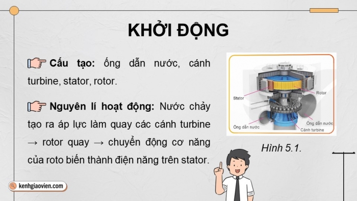 Giáo án điện tử Công nghệ 12 Điện - Điện tử Kết nối Bài 5: Sản xuất điện năng