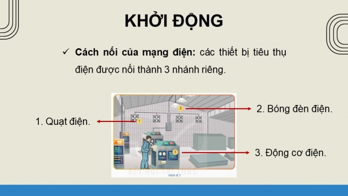 Giáo án điện tử Công nghệ 12 Điện - Điện tử Kết nối Bài 6: Mạng điện sản xuất quy mô nhỏ