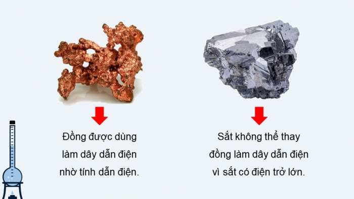 Giáo án điện tử KHTN 9 chân trời - Phân môn Hoá học Bài Ôn tập chủ đề 6