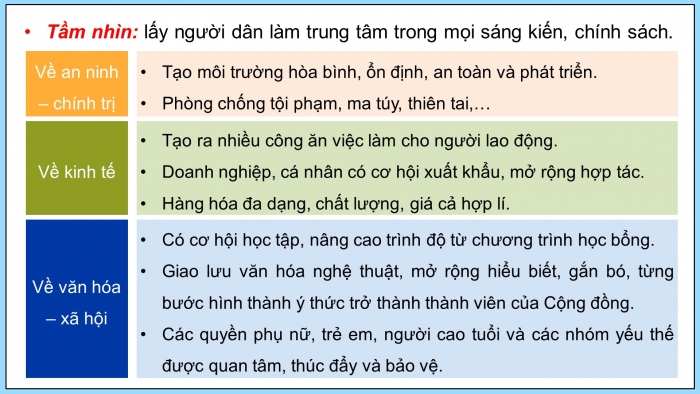 Giáo án điện tử Lịch sử 12 chân trời Bài 5: Cộng đồng ASEAN Từ ý tưởng đến hiện thực