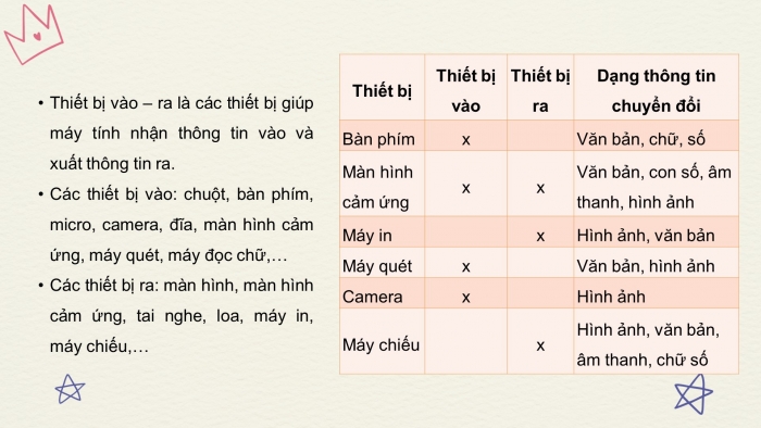 Giáo án điện tử bài 3: Thực hành với các thiết bị vào - ra