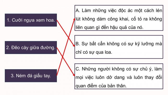 Giáo án điện tử Ngữ văn 9 cánh diều Bài 2: Điển cố, điển tích