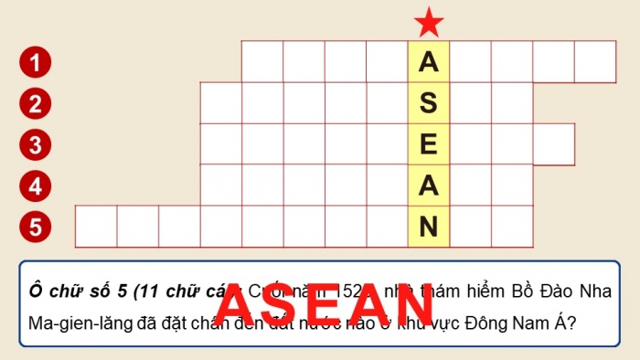 Giáo án điện tử Lịch sử 12 cánh diều Bài 4: Sự ra đời và phát triển của Hiệp hội các quốc gia Đông Nam Á (ASEAN)