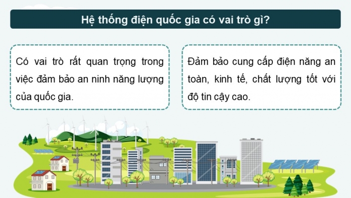 Giáo án điện tử Công nghệ 12 Điện - Điện tử Cánh diều Bài 4: Cấu trúc hệ thống điện quốc gia