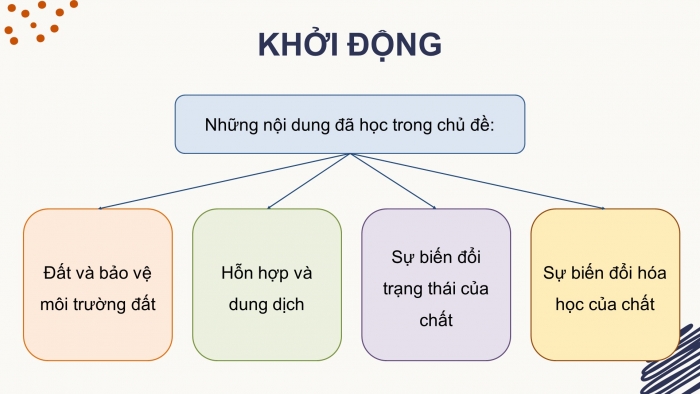 Giáo án điện tử Khoa học 5 cánh diều Bài Ôn tập chủ đề Chất