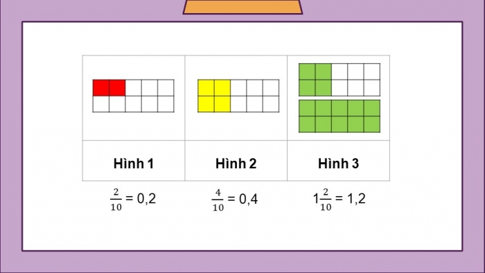 Giáo án PPT dạy thêm Toán 5 Chân trời bài 18: Số thập phân