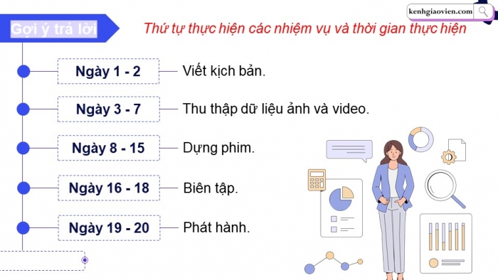 Giáo án điện tử chuyên đề tin học ứng dụng 12 kết nối bài 2: Thiết lập tiến độ dự án