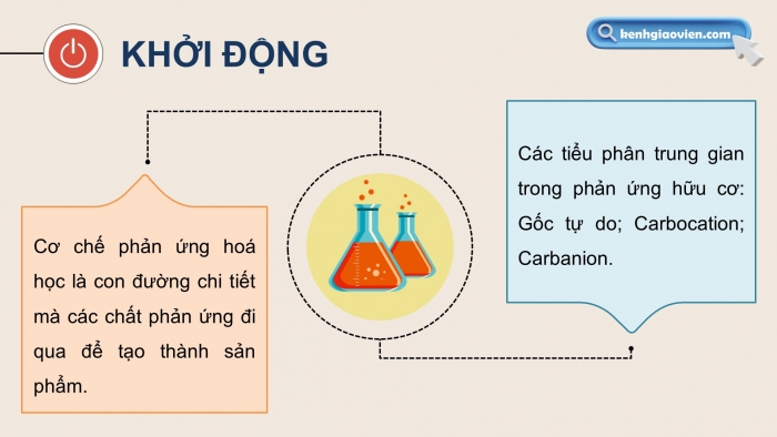 Giáo án điện tử chuyên đề Hoá học 12 chân trời Bài 1: Khái niệm cơ chế phản ứng hữu cơ