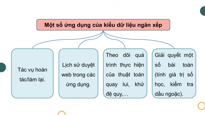 Giáo án điện tử chuyên đề Khoa học máy tính 12 cánh diều Bài 4 Dự án học tập: Xây dựng chương trình sử dụng kiểu dữ liệu hàng đợi và ngăn xếp