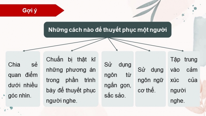 Giáo án điện tử Ngữ văn 9 cánh diều Bài 1: Nghe và nhận biết tính thuyết phục của một ý kiến