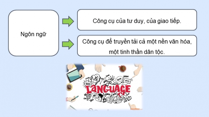 Giáo án điện tử Ngữ văn 9 kết nối Bài 3: Thực hành tiếng Việt (2)