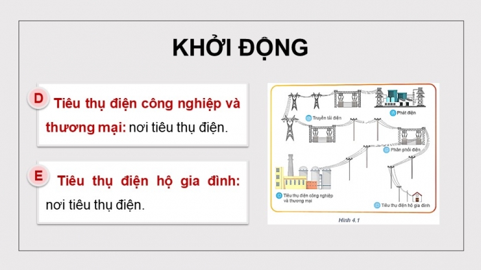 Giáo án điện tử Công nghệ 12 Điện - Điện tử Kết nối Bài 4: Hệ thống điện quốc gia