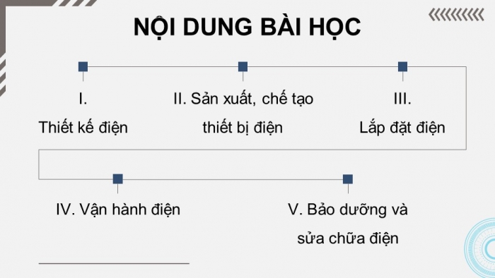 Giáo án điện tử Công nghệ 12 Điện - Điện tử Kết nối Bài 2: Ngành nghề trong lĩnh vực kĩ thuật điện