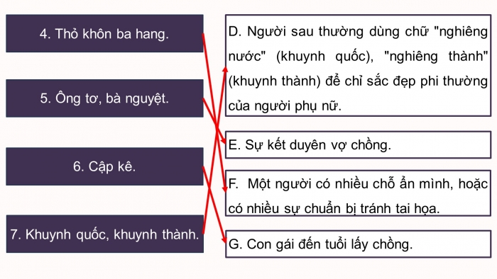 Giáo án điện tử Ngữ văn 9 cánh diều Bài 2: Điển cố, điển tích