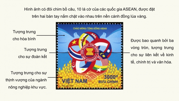 Giáo án điện tử Lịch sử 12 cánh diều Thực hành Chủ đề 2