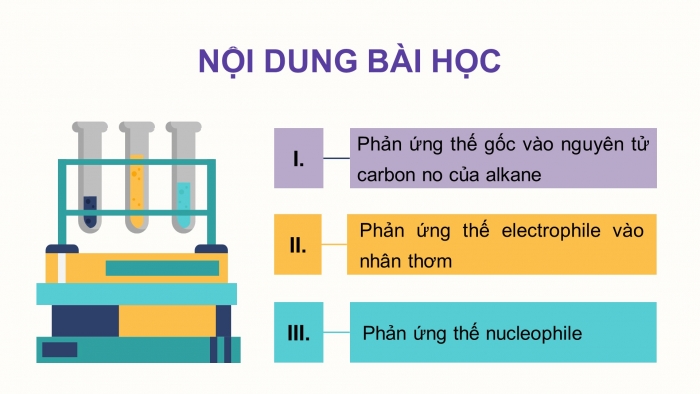 Giáo án điện tử chuyên đề hóa học 12 kết nối bài 2: Cơ chế phản ứng thế