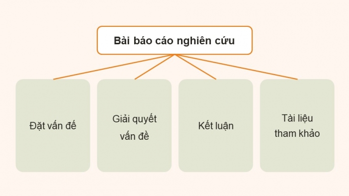 Giáo án điện tử chuyên đề Ngữ văn 12 cánh diều CĐ 1 Phần IV: Thuyết trình về một vấn đề văn học hiện đại và hậu hiện đại