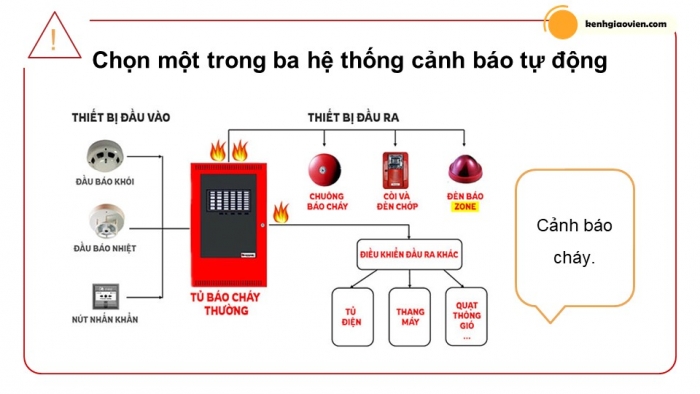 Giáo án điện tử chuyên đề công nghệ 12 điện - điện tử kết nối bài 3: Dự án thiết kế, chế tạo hệ thống cảnh báo tự động trong gia đình