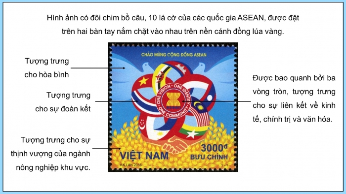 Giáo án điện tử Lịch sử 12 kết nối Bài 5: Cộng đồng ASEAN Từ ý tưởng đến hiện thực