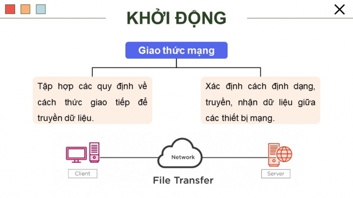 Giáo án điện tử Khoa học máy tính 12 kết nối Bài 4: Giao thức mạng