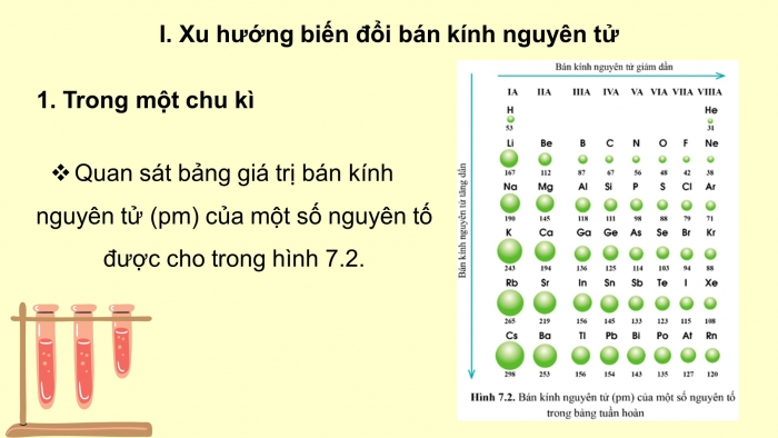 Giáo án điện tử hóa học 10 cánh diều bài 7: Xu hướng biến đổi một số tính chất của đơn chất,biến đổi thành phần và tính chất của hợp chất trong một chu kì và trong một nhóm