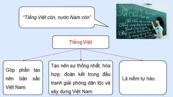 Giáo án điện tử Ngữ văn 9 kết nối Bài 3: Thực hành tiếng Việt (2)