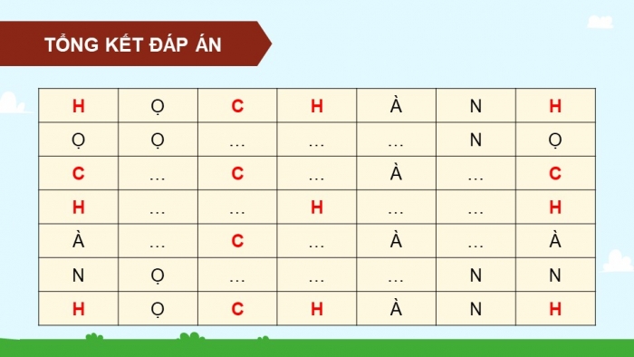 Giáo án điện tử Tiếng Việt 5 cánh diều Bài 3: Trái cam