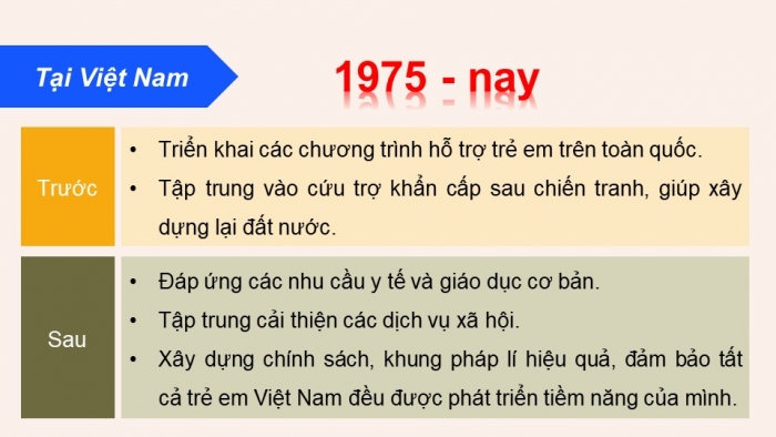 Giáo án điện tử Lịch sử 12 chân trời Bài 1: Liên hợp quốc