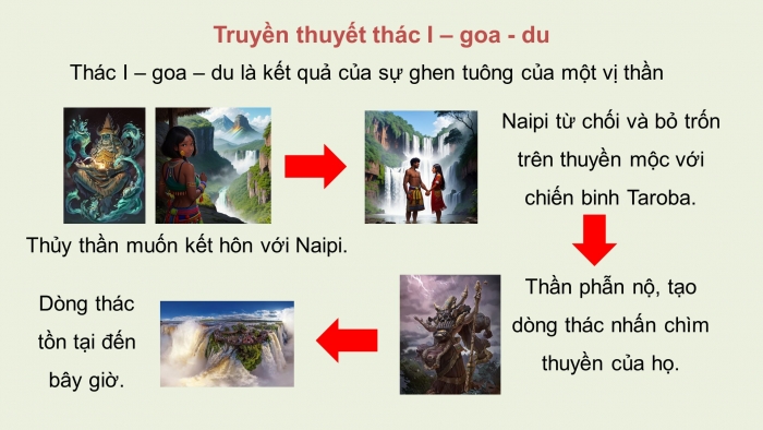 Giáo án điện tử Ngữ văn 9 cánh diều Bài 3: Khám phá kì quan thế giới: thác I-goa-du (Theo Đỗ Doãn Hoàng)