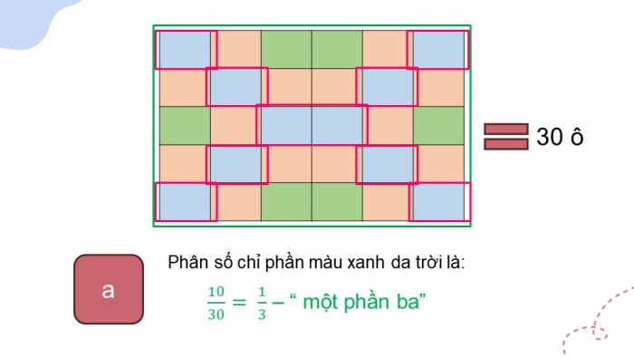 Giáo án PPT dạy thêm Toán 5 Chân trời bài 2: Ôn tập phân số