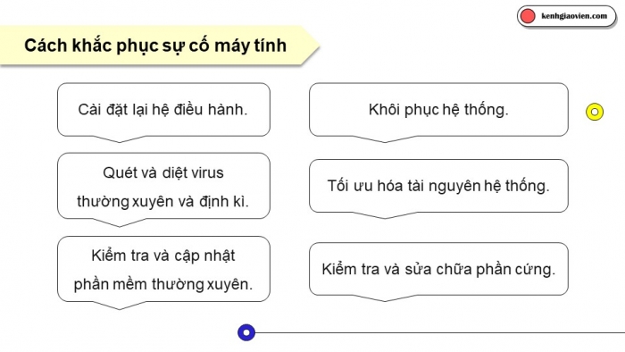 Giáo án điện tử chuyên đề Tin học ứng dụng 12 cánh diều Bài 2: Cài đặt hệ điều hành trên máy tính cá nhân