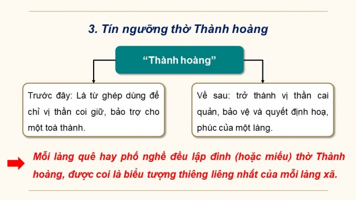 Giáo án điện tử chuyên đề Lịch sử 12 kết nối CĐ 1: Lịch sử tín ngưỡng và tôn giáo ở Việt Nam (P2)