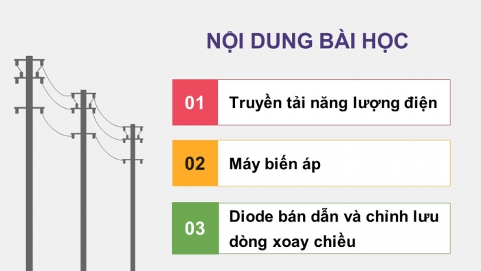 Giáo án điện tử chuyên đề Vật lí 12 cánh diều Bài 2: Máy biến áp và chỉnh lưu dòng điện xoay chiều