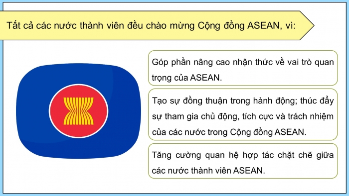 Giáo án điện tử Lịch sử 12 kết nối Bài 5: Cộng đồng ASEAN Từ ý tưởng đến hiện thực