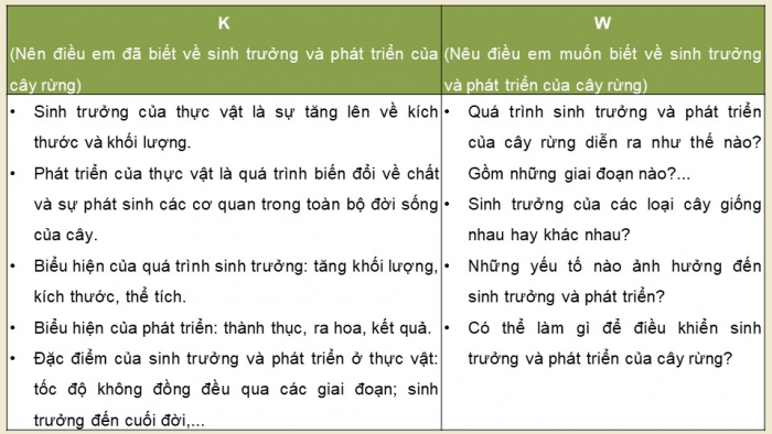 Giáo án điện tử Công nghệ 12 Lâm nghiệp - Thủy sản Kết nối Bài 4: Quy luật sinh trưởng và phát triển của cây rừng