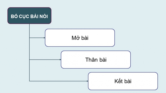 Giáo án điện tử Ngữ văn 12 cánh diều Bài 1: Trình bày về so sánh, đánh giá hai tác phẩm truyện