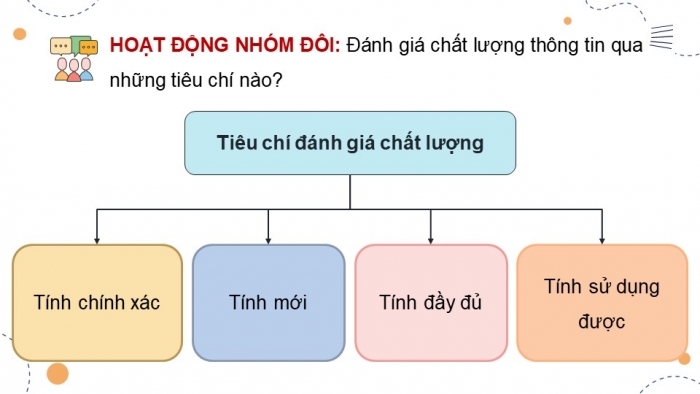 Giáo án điện tử Tin học 9 chân trời Bài 2: Chất lượng thông tin trong giải quyết vấn đề