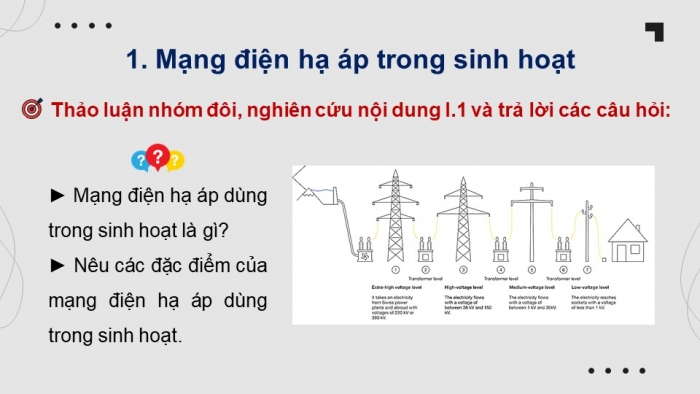 Giáo án điện tử Công nghệ 12 Điện - Điện tử Kết nối Bài 7: Mạng điện hạ áp dùng trong sinh hoạt