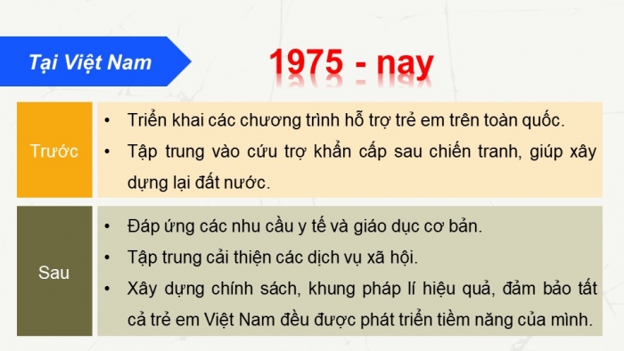 Giáo án điện tử Lịch sử 12 cánh diều Thực hành Chủ đề 1