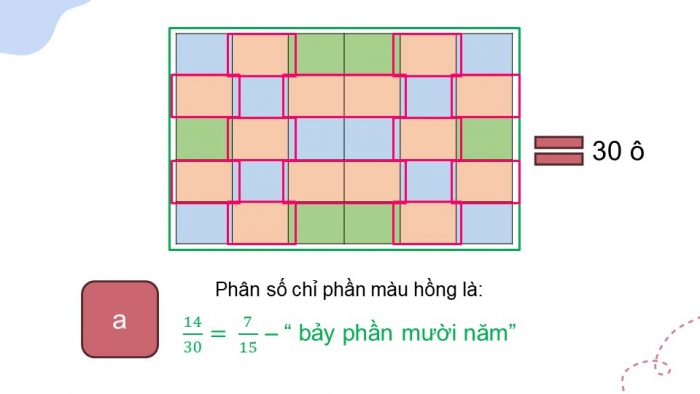 Giáo án PPT dạy thêm Toán 5 Chân trời bài 2: Ôn tập phân số