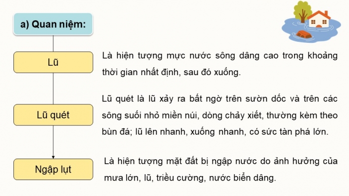 Giáo án điện tử chuyên đề địa lí 12 kết nối CĐ 1 phần 2: Một số thiên tai thường xảy ra ở Việt Nam